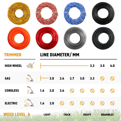 363m (2.27kg) Triple Core Twisted Trimmer Line, 2.7mm